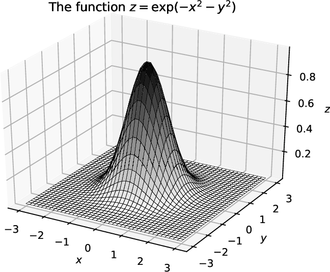 \includegraphics[width=0.8\textwidth]{code/plot3d.pdf}
