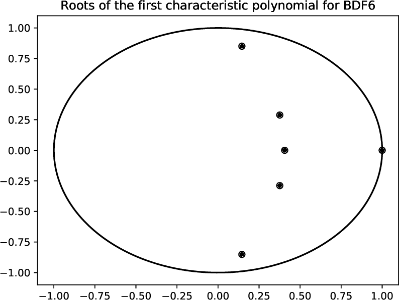 \includegraphics[width=0.8\textwidth]{code/zero-stability.pdf}