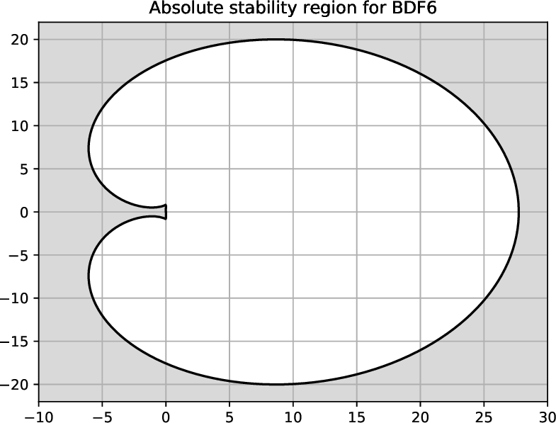 \includegraphics[width=0.8\textwidth]{code/abs-stability.pdf}