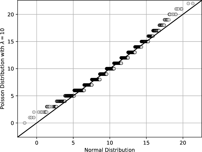 \includegraphics[width=0.8\textwidth]{code/qq.pdf}
