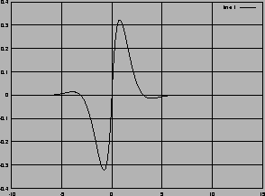 \includegraphics[height=7cm,angle=270]{2d-plot1.ps}